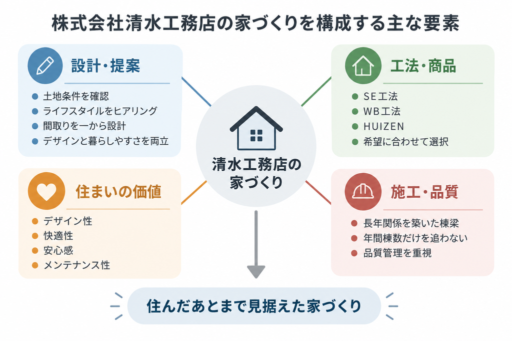作成する画像の内容を送ってください。前回と同様、可能な限りシンプルな図解として作成します。